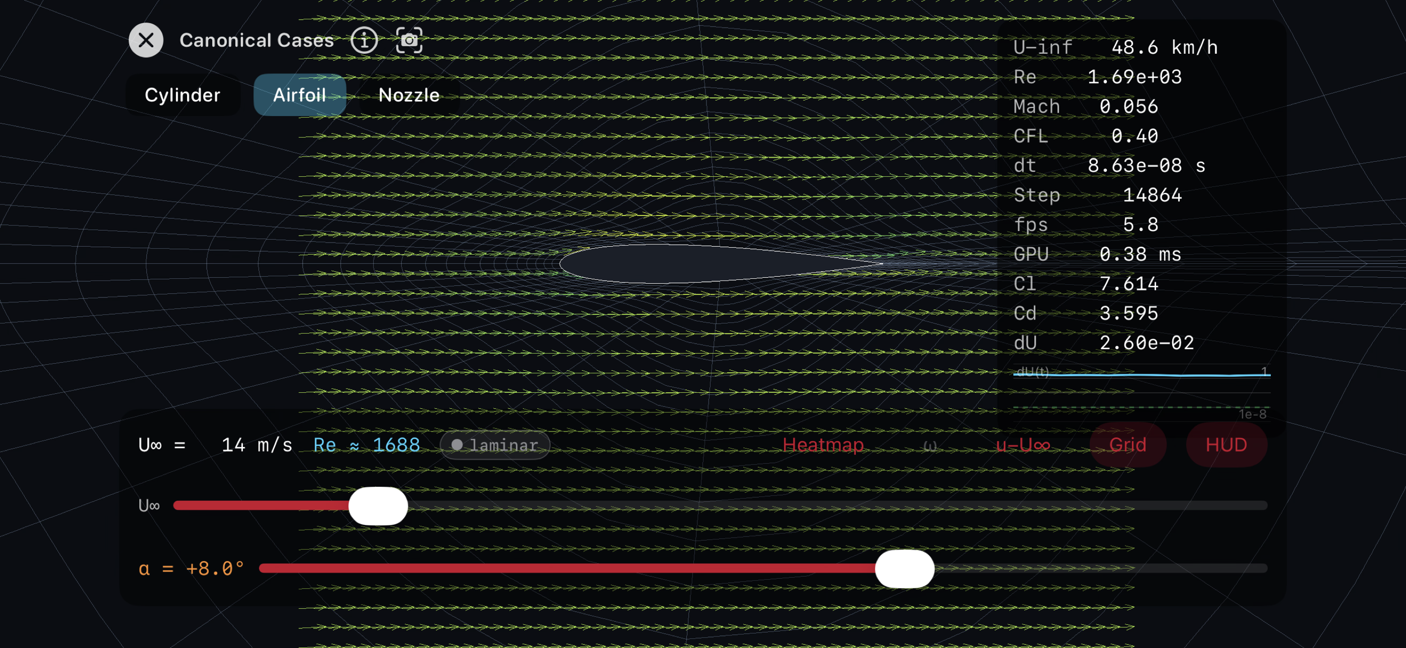 The airfoil lab: flow turning over an airfoil set at a positive angle of attack, with live lift and drag coefficients in the readout